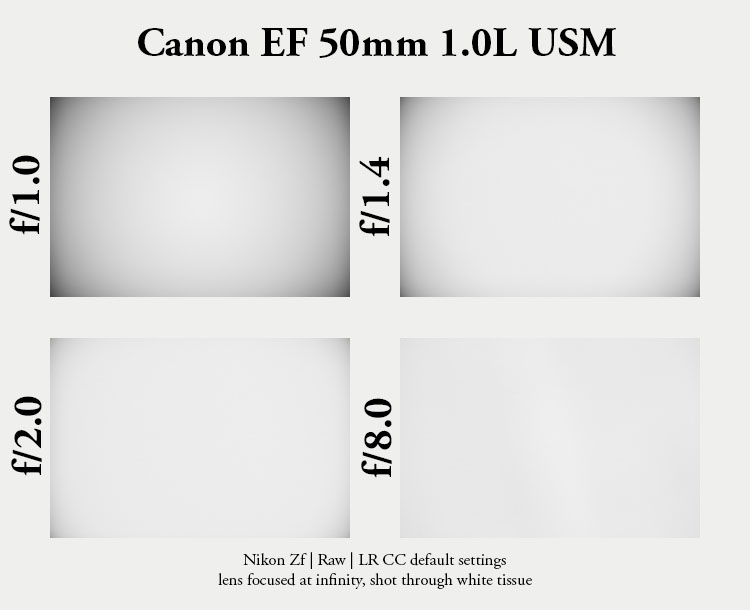 review canon ef 50mm 1.0 l usm 1.0l world's fastest AF autofocus lens contrast resolution 42mp 24mp 61mp analogue contrast bokeh vignetting