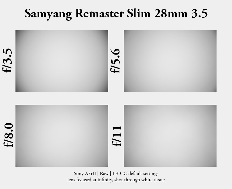 samyang remaster slim 28mm 21mm 3.5 32mm 2.8 sony 42mp 61mp a7rii a7riv a7riii a1 a9iii a7rv review resolution sharpness contrast bokeh vignetting coma sunstars z6 z7 z8 z9 lightweight pancake small tiny