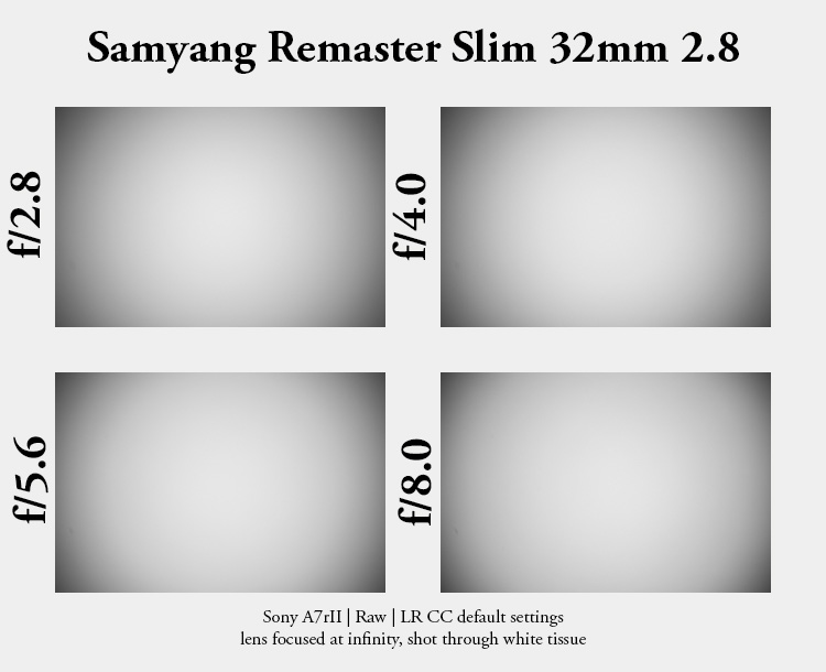 samyang remaster slim 28mm 21mm 3.5 32mm 2.8 sony 42mp 61mp a7rii a7riv a7riii a1 a9iii a7rv review resolution sharpness contrast bokeh vignetting coma sunstars z6 z7 z8 z9 lightweight pancake small tiny