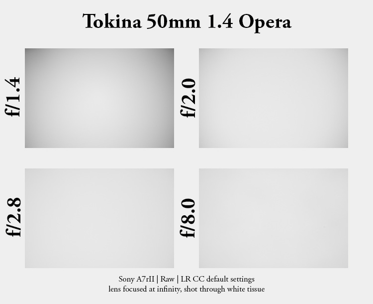 tokina 50mm 1.4 opera nikon canon sony 42mp 61mp a7rii a7riv a7riii a1 a9iii a7rv review resolution sharpness contrast bokeh vignetting coma astrophotography z6 z7 z8 z9