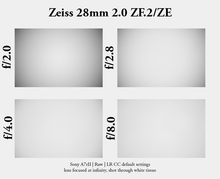 zeiss 28mm 2.0 milvus classic t* germany german high resolution bokeh portrait sharpness resolution lateral ca chromatic aberration aberrations zf z6 z6iii z8 z9 z7 z7ii z6ii 24mp 42mp 61mp zf.2 ze