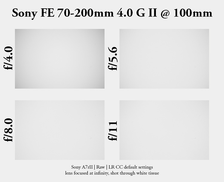 sony fe 70mm-200 4.0 g macro oss mark ii mk 2 sony 42mp 61mp a7rii a7riv a7riii a1 a9iii a7rv review resolution sharpness contrast bokeh vignetting coma