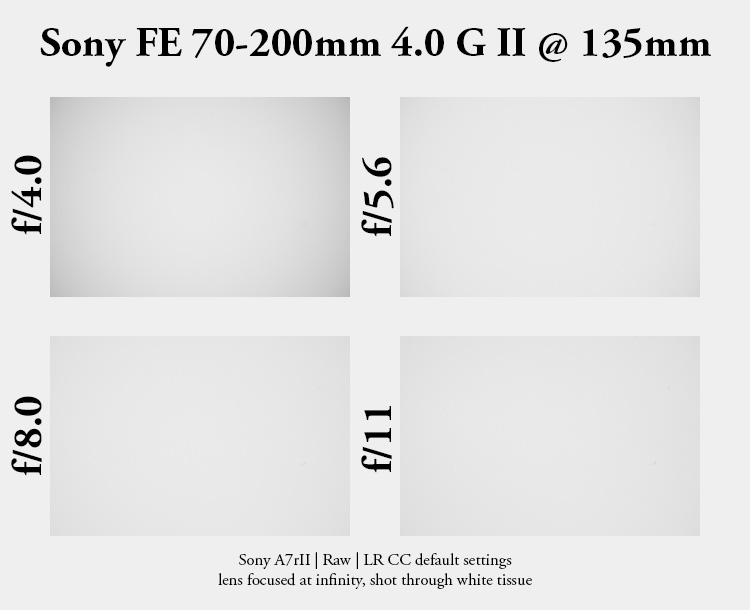 sony fe 70mm-200 4.0 g macro oss mark ii mk 2 sony 42mp 61mp a7rii a7riv a7riii a1 a9iii a7rv review resolution sharpness contrast bokeh vignetting coma