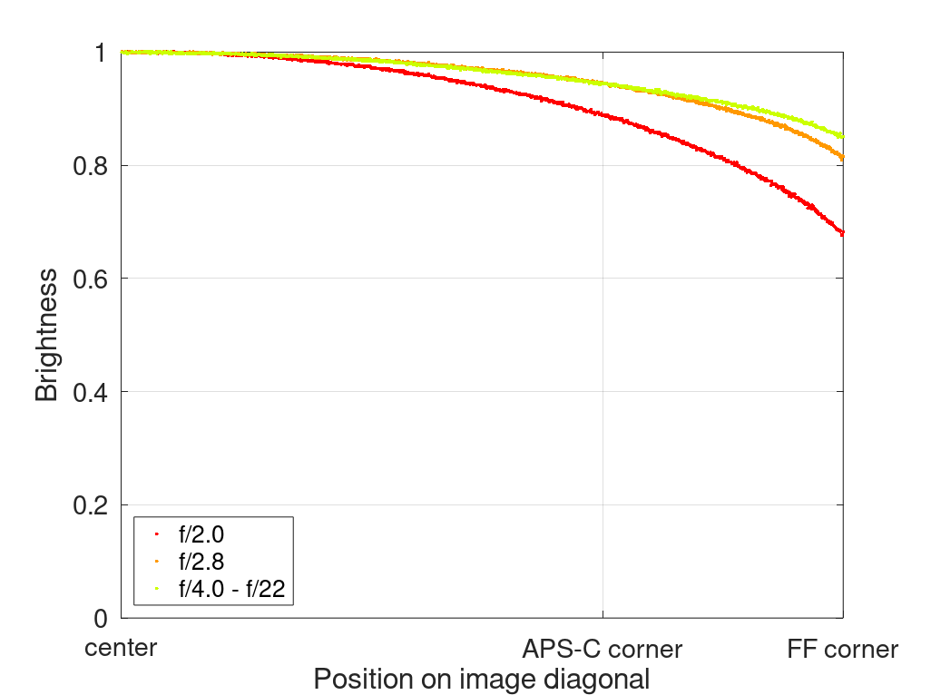 omnar bertele sonnar flb review leica m10 m11 m9 42mp 24mp cinematic contrast sharpness rendering bokeh 50mm 2.0 film analogue focus shift skyllaney