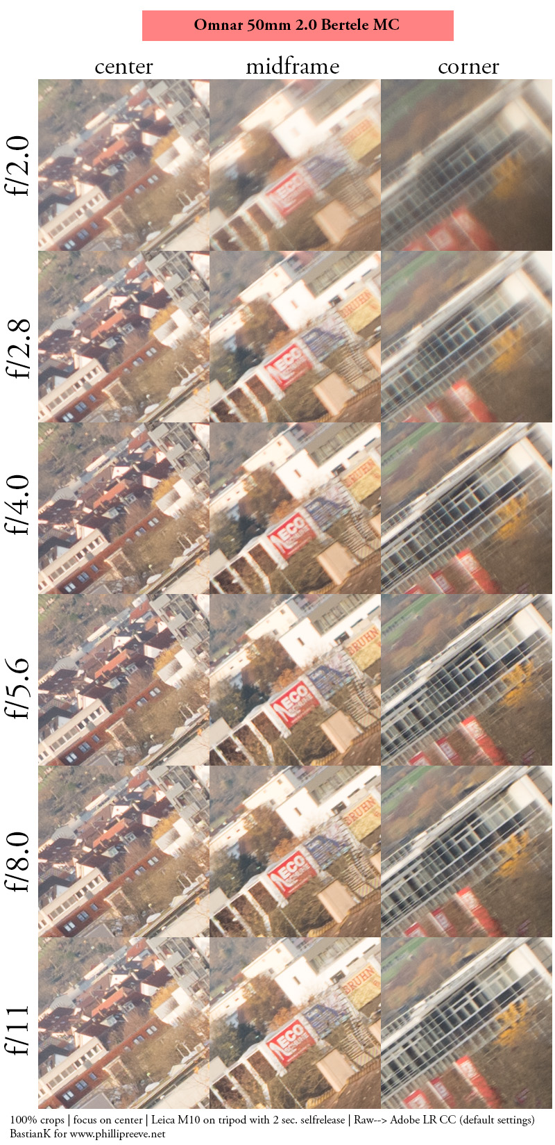 omnar bertele sonnar flb review leica m10 m11 m9 42mp 24mp cinematic contrast sharpness rendering bokeh 50mm 2.0 film analogue focus shift skyllaney