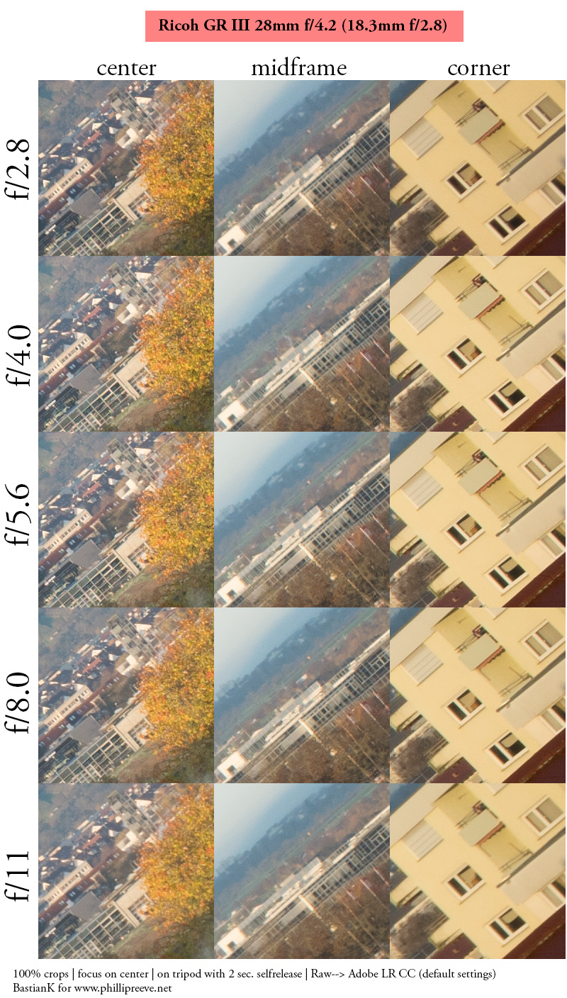 rico gr ii iii 3 gr3 iv gr4 griv compact digital 24mp review contrast resolution sharpness bokeh image quality