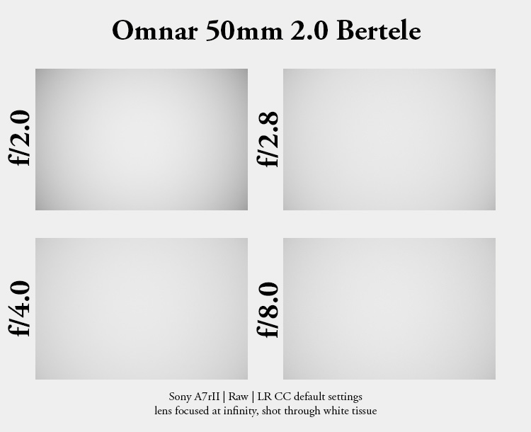 omnar bertele sonnar flb review leica m10 m11 m9 42mp 24mp cinematic contrast sharpness rendering bokeh 50mm 2.0 film analogue focus shift skyllaney