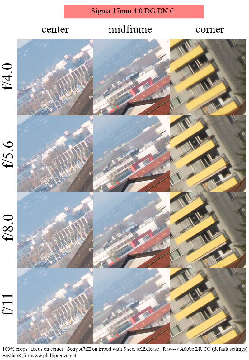 sigma 17mm 4.0 dg dn c contemporarly e fe l small review sharpness contrast bokeh coma vignetting 42mp 63mp sony a7 a7rii a7iii a7riv a7rv a7iv a1 a9 a9ii