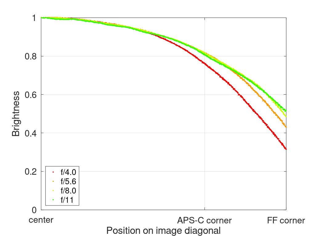sigma 17mm 4.0 dg dn c contemporarly e fe l small review sharpness contrast bokeh coma vignetting 42mp 63mp sony a7 a7rii a7iii a7riv a7rv a7iv a1 a9 a9ii