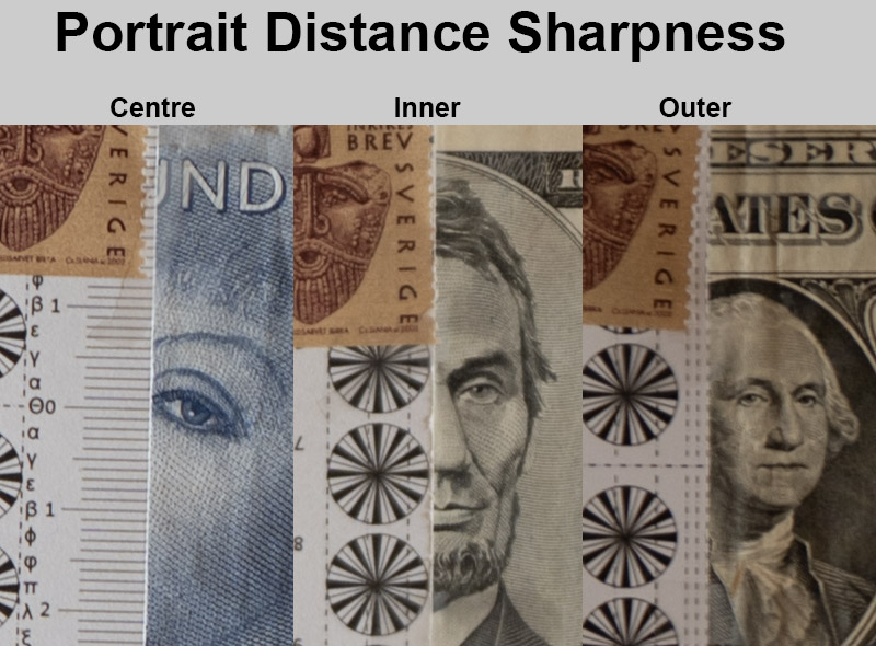 portrait-sharpness 1.4