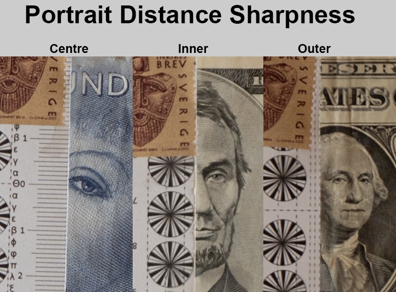 portrait-sharpness 2.0