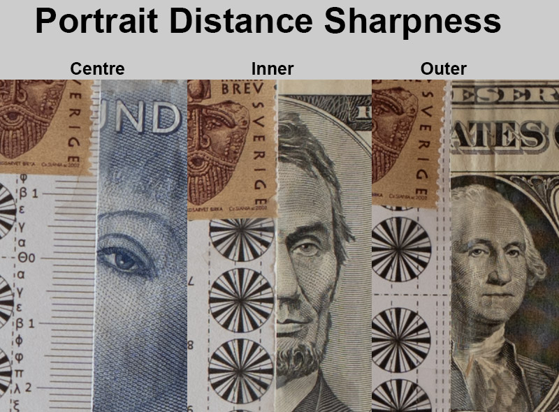 portrait-sharpness 4.0