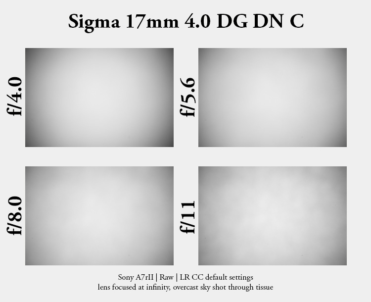 sigma 17mm 4.0 dg dn c contemporarly e fe l small review sharpness contrast bokeh coma vignetting 42mp 63mp sony a7 a7rii a7iii a7riv a7rv a7iv a1 a9 a9ii
