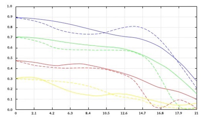 review DJ DJO DJ-optical optical china leica m 50mm 1.0 f/1.0 1,0 f/1,0 lens contrast resolution m11 m10 42mp 24mp 61mp m6 analogue contrast bokeh vignetting