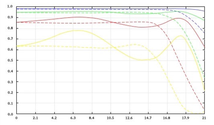review DJ DJO DJ-optical optical china leica m 50mm 1.0 f/1.0 1,0 f/1,0 lens contrast resolution m11 m10 42mp 24mp 61mp m6 analogue contrast bokeh vignetting