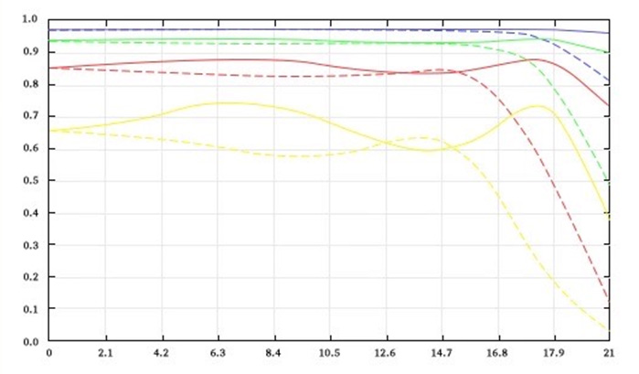 review DJ DJO DJ-optical optical china leica m 50mm 1.0 f/1.0 1,0 f/1,0 lens contrast resolution m11 m10 42mp 24mp 61mp m6 analogue contrast bokeh vignetting