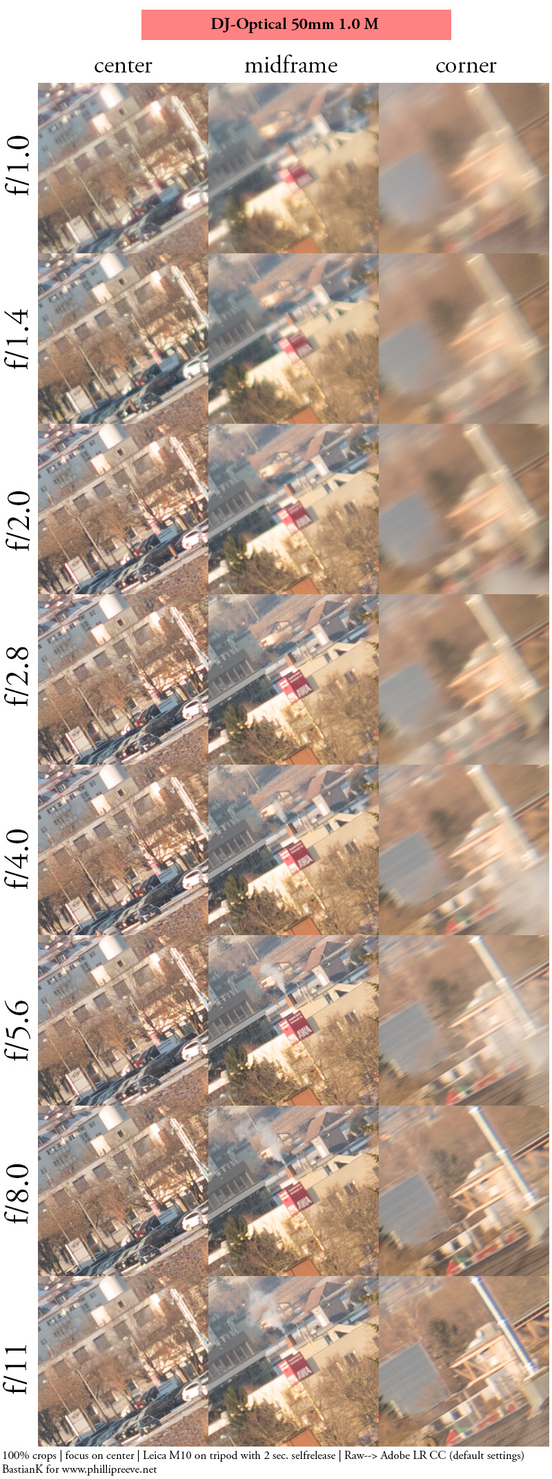 review DJ DJO DJ-optical optical china leica m 50mm 1.0 f/1.0 1,0 f/1,0 lens contrast resolution m11 m10 42mp 24mp 61mp m6 analogue contrast bokeh vignettingreview DJ DJO DJ-optical optical china leica m 50mm 1.0 f/1.0 1,0 f/1,0 lens contrast resolution m11 m10 42mp 24mp 61mp m6 analogue contrast bokeh vignetting