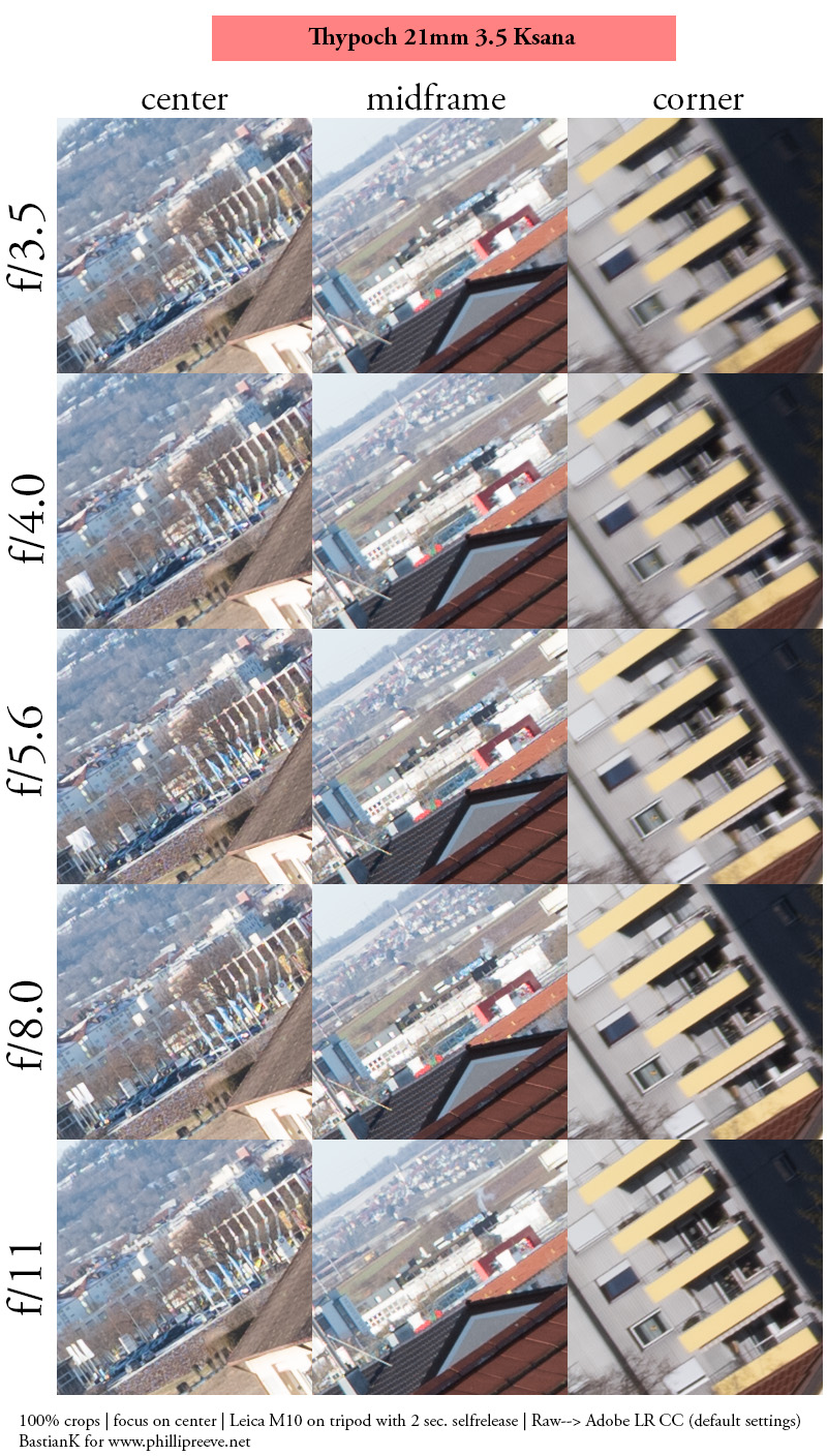 thypoch ksana epoch 73 coating 21mm 3.5 compact leica m10 m11 m9 m8 m10r review 42mp 24mp 61mp contrast sharpness bokeh vignetting limited