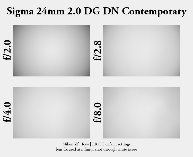 sigma 24mm 2.0 dg dn c contemporarly e fe l small review sharpness contrast bokeh coma vignetting 42mp 63mp sony a7 a7rii a7iii a7riv a7rv a7iv a1 a9 a9ii