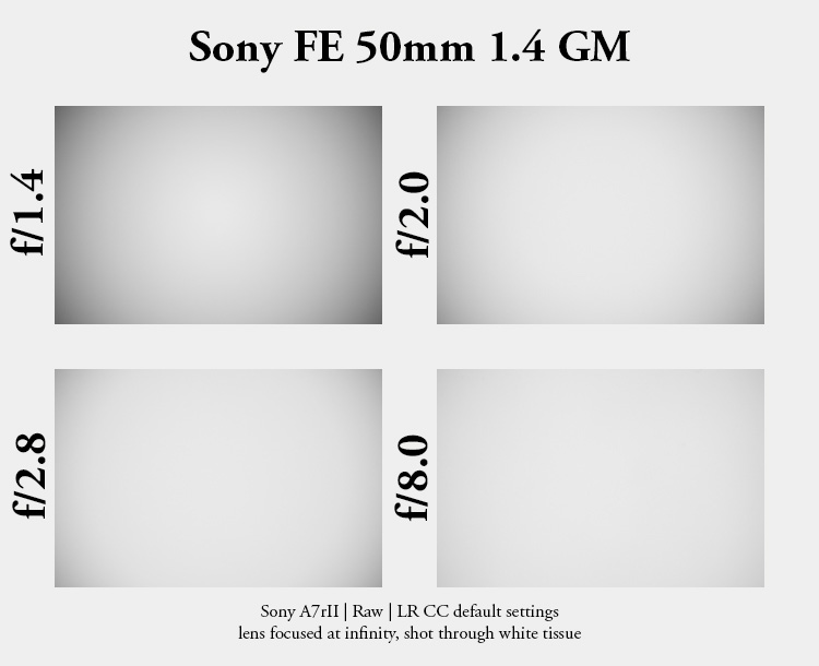 sony fe 50mm 1.4 gm gmaster g fullframe fastest lens contrast resolution 33mp 42mp 61mp sharpness vignetting a7riv a7rv a7v a9ii a1 bokeh portrait