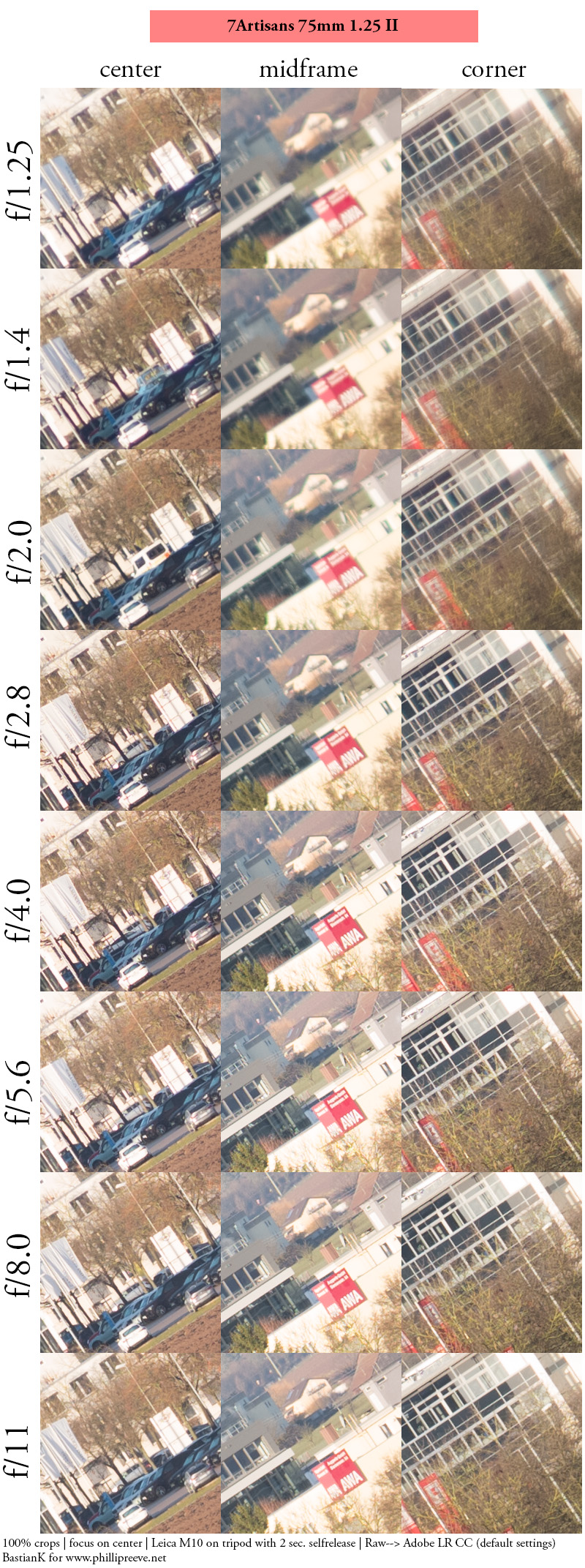 review 7artisans 75mm 1.25 ii f/1.25 china leica m lens contrast resolution m11 m10 42mp 24mp 61mp m6 analogue contrast bokeh vignetting
