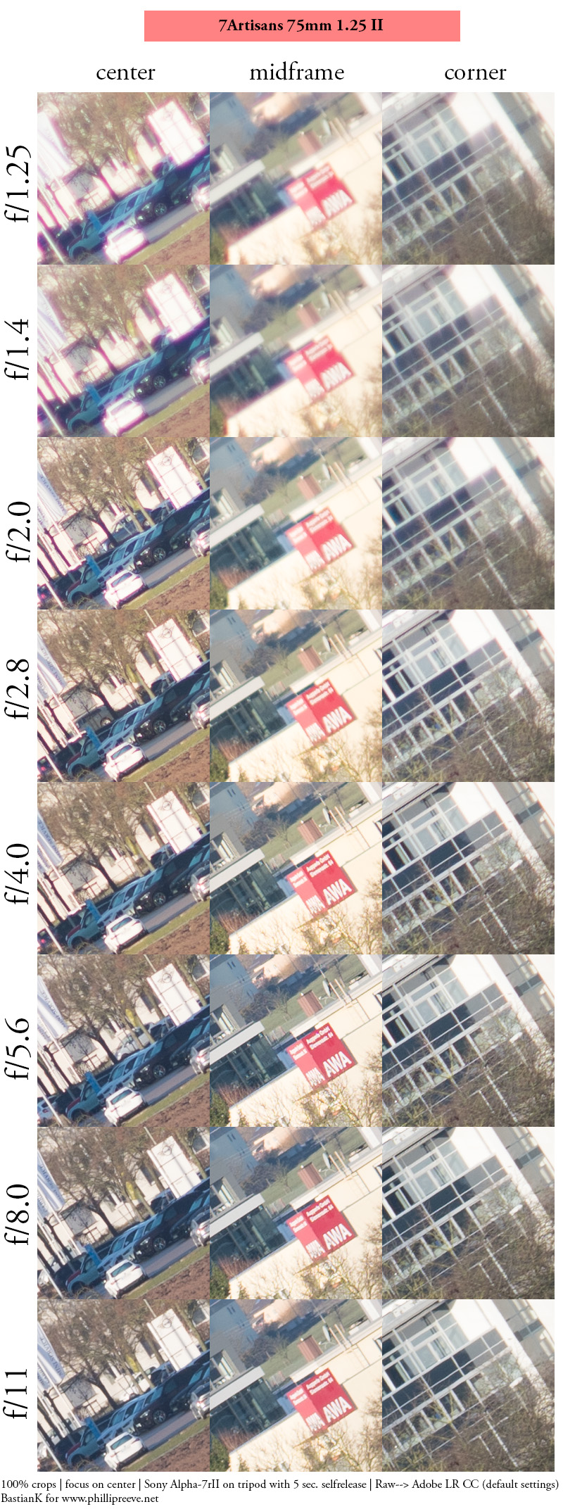 review 7artisans 75mm 1.25 ii f/1.25 china leica m lens contrast resolution m11 m10 42mp 24mp 61mp m6 analogue contrast bokeh vignetting