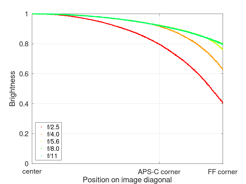 7artisans 7 artisans 40mm 2.5 fe af sony 42mp 61mp a7rii a7riv a7riii a1 a9iii a7rv review resolution sharpness contrast bokeh vignetting coma