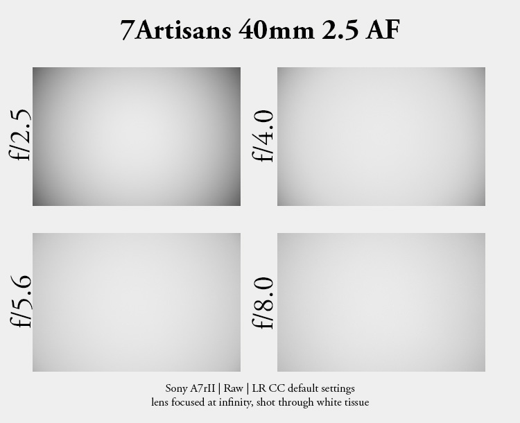 7artisans 7 artisans 40mm 2.5 fe af sony 42mp 61mp a7rii a7riv a7riii a1 a9iii a7rv review resolution sharpness contrast bokeh vignetting coma