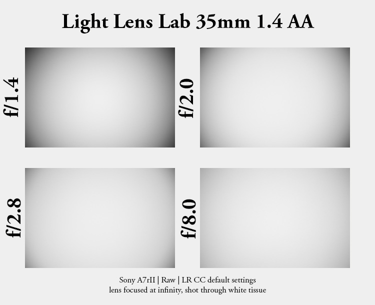 light lens lab 35mm 1.4 nine element 9/5 double aspherical aa dual review leica m10 m11 m9 42mp 24mp cinematic contrast sharpness rendering bokeh film analogue