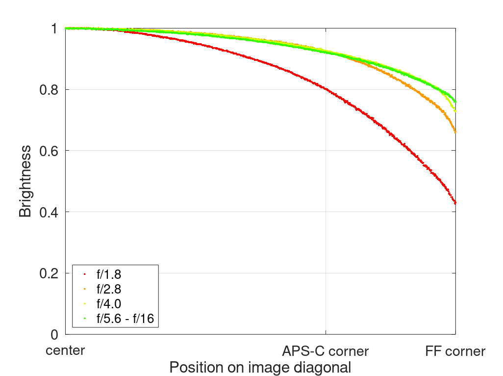 viltrox 35mm 1.8 evo apo fe af bokeh master sony 42mp 61mp a7rii a7riv a7riii a1 a9iii a7rv review resolution sharpness contrast bokeh vignetting coma z6 z7 z8 z9