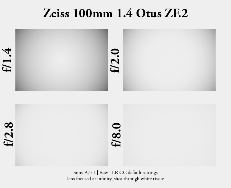 zeiss 100mm 1.4 otus t* germany german high resolution bokeh portrait sharpness resolution lateral ca chromatic aberration aberrations zf z6 z6iii z8 z9 z7 z7ii z6ii 24mp 42mp 61mp sonnar planar