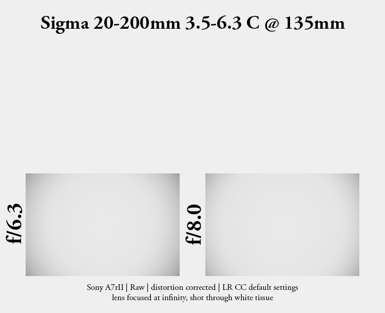 sigma 20-200mm 3.5-6.3 dg dn c contemporarly e fe l superzoom mega zoom 10x small review sharpness contrast bokeh coma vignetting 42mp 63mp sony a7 a7rii a7iii a7riv a7rv a7iv a1 a9 a9ii