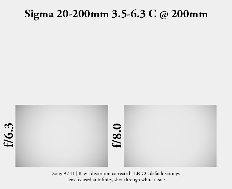 sigma 20-200mm 3.5-6.3 dg dn c contemporarly e fe l superzoom mega zoom 10x small review sharpness contrast bokeh coma vignetting 42mp 63mp sony a7 a7rii a7iii a7riv a7rv a7iv a1 a9 a9ii