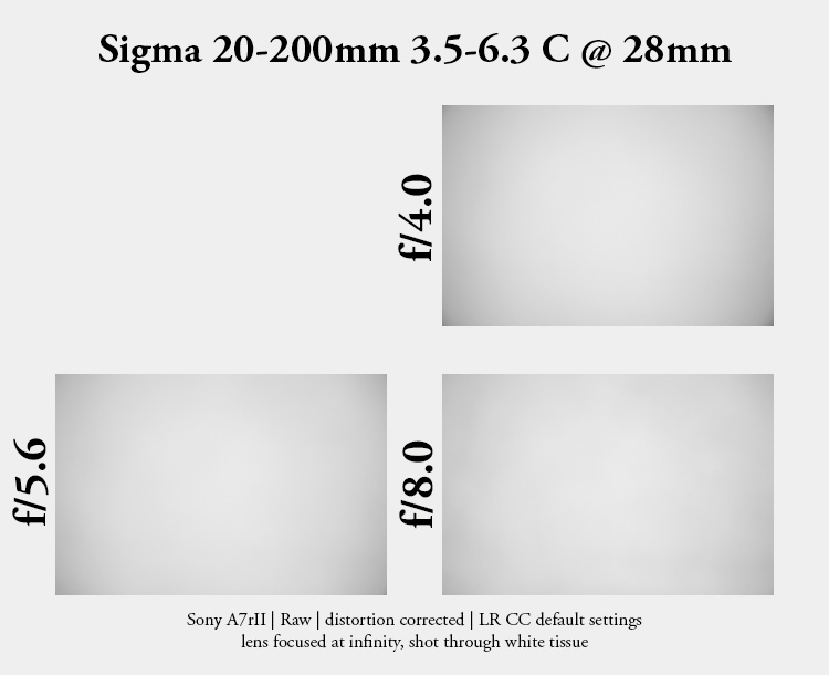 sigma 20-200mm 3.5-6.3 dg dn c contemporarly e fe l superzoom mega zoom 10x small review sharpness contrast bokeh coma vignetting 42mp 63mp sony a7 a7rii a7iii a7riv a7rv a7iv a1 a9 a9ii