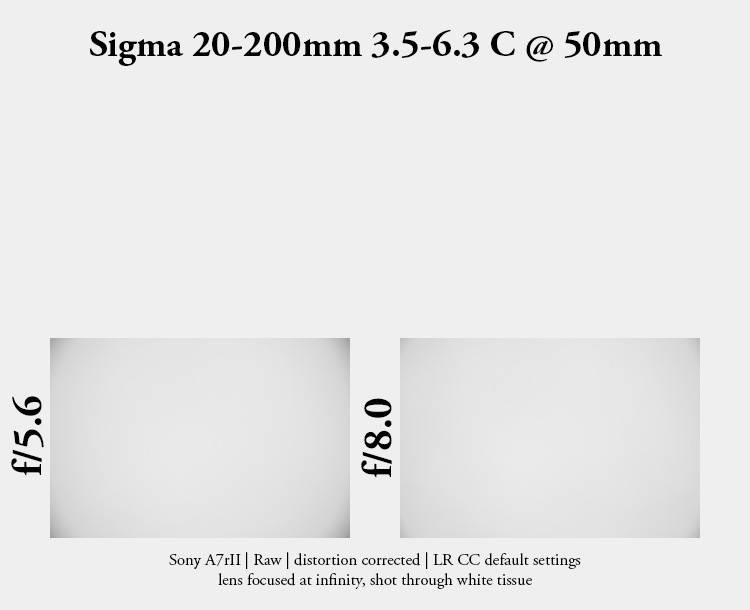 sigma 20-200mm 3.5-6.3 dg dn c contemporarly e fe l superzoom mega zoom 10x small review sharpness contrast bokeh coma vignetting 42mp 63mp sony a7 a7rii a7iii a7riv a7rv a7iv a1 a9 a9ii