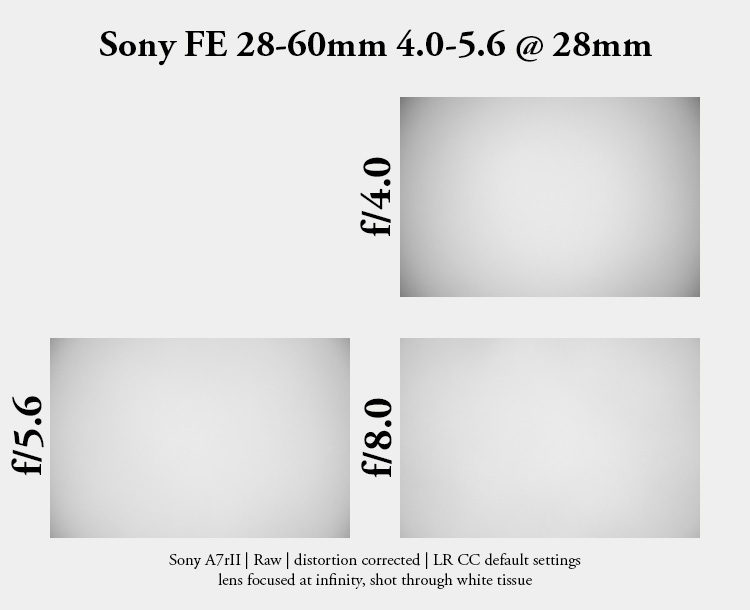 fe 28-60mm 28-60 4.0-5.6 sony zoom compact kit retractable collapsible 42mp 61mp a7rii a7riv a7riii a1 a9iii a7rv review resolution sharpness contrast bokeh vignetting coma