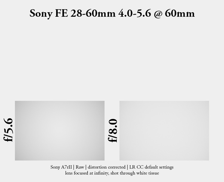 fe 28-60mm 28-60 4.0-5.6 sony zoom compact kit retractable collapsible 42mp 61mp a7rii a7riv a7riii a1 a9iii a7rv review resolution sharpness contrast bokeh vignetting coma