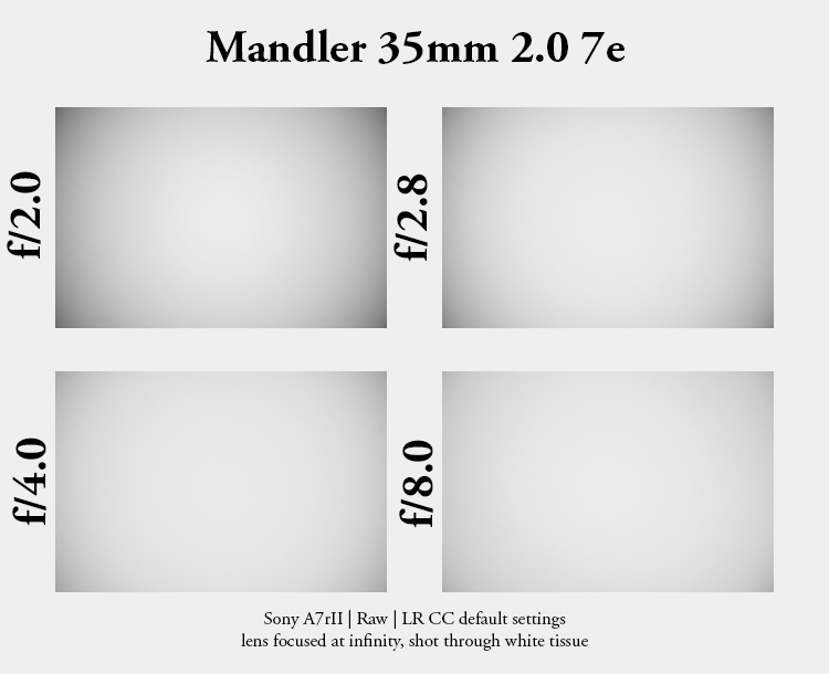 mandler summicron 35mm 2.0 f/2.0 35 seven element 7e review leica m10 m11 m9 42mp 24mp cinematic contrast sharpness rendering bokeh film analogue