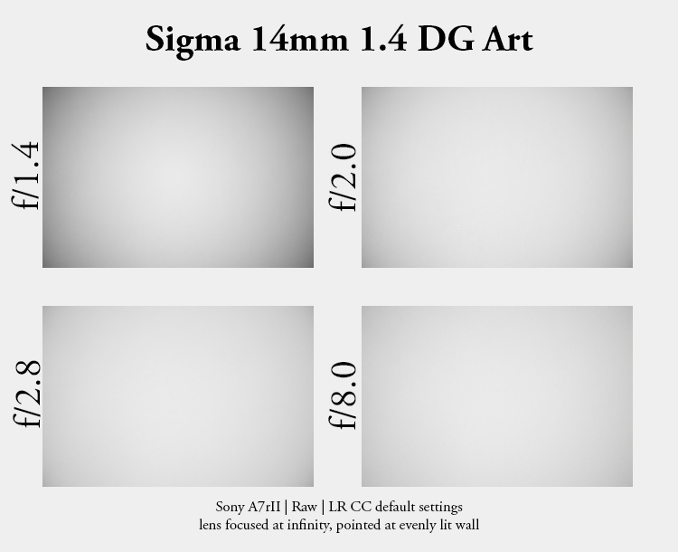 sigma 14mm 1.4 art dg fe review sharpness contrast bokeh astro milky way coma vignetting 42mp 63mp sony a7 a7ii a7rii a7rv a7v z6 z7 z8 z9 zf