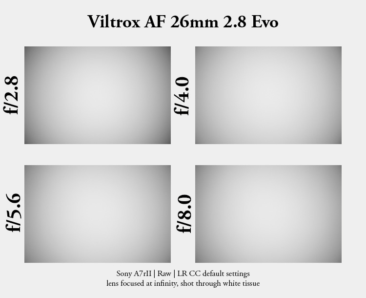 viltrox af 26mm 2.8 evo pancake compact sony a7rv a7v a7iv a7r3 a9ii a1 a7c 42mp 24mp 61mp contrast sharpness bokeh vignetting review