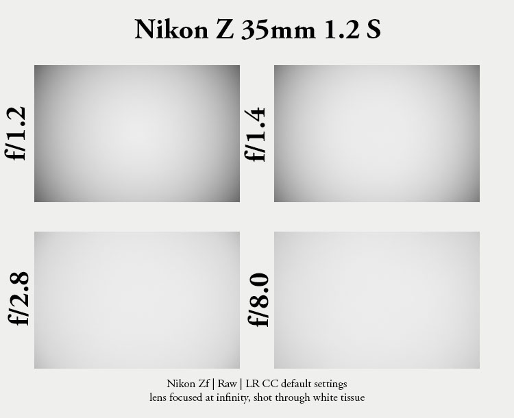z 35mm 1.2 s nikon nikkor prime f/1.2 super fast 42mp 61mp 24mp nikon zf z6iii z8 z7ii z9 review resolution sharpness contrast bokeh vignetting coma AF