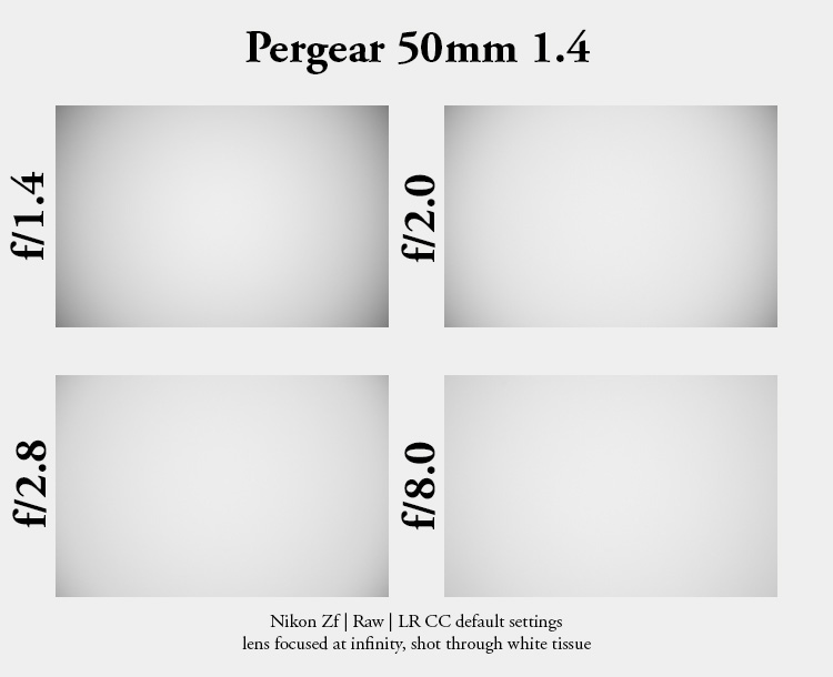 pergear 50mm 1.4 f/1.4 review sony e fe fullframe e-mount a7riv a7rv a7riii a7rii 42mp 61mp sharpness contrast review coma vignetting bokeh