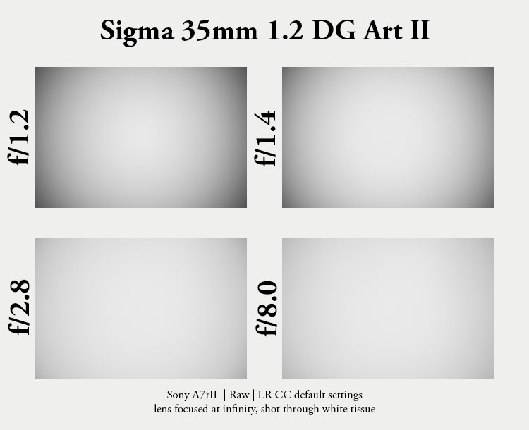sigma 35mm 1.2 dg art ii mk2 mark 2 fe review sharpness contrast bokeh astro milky way coma vignetting 42mp 63mp sony a7 a7ii a7rii a7rv a7v z6 z7 z8 z9 zf l-mount leica sl panasonic