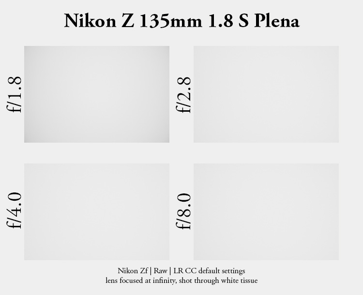z 135mm 1.8 s plena nikon nikkor prime f/1.8 super fast 42mp 61mp 24mp nikon zf z6iii z8 z7ii z9 review resolution sharpness contrast bokeh vignetting coma AF